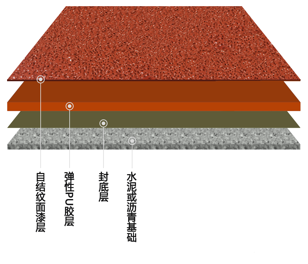 全塑自结纹跑道