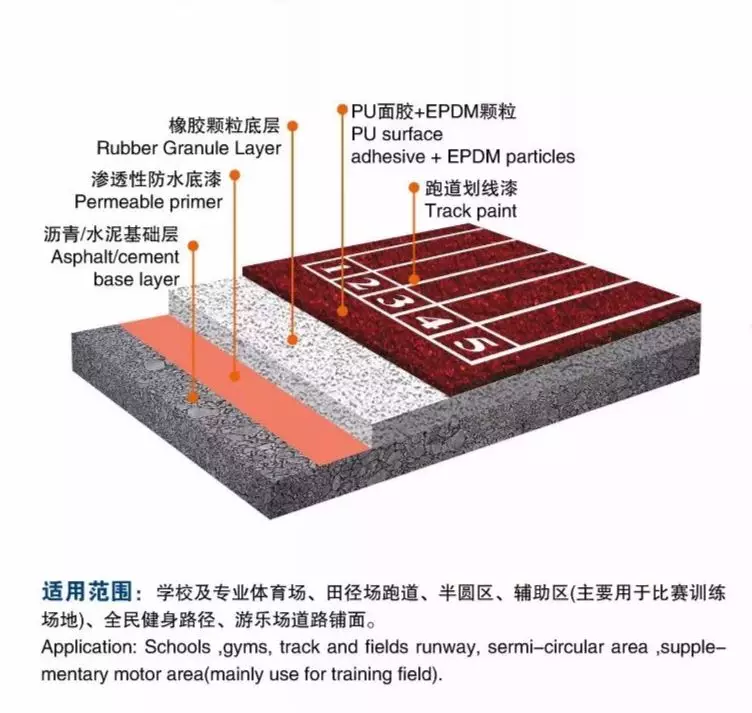 透气型塑胶跑道